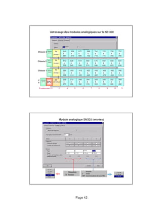 Adressage des modules analogiques sur le S7-300 
398 
414 
446 
462 
478 
494 
510 
430 
Page 42 
Châssis 3 640 
384 
à 
400 
à 
432 
à 
448 
à 
464 
à 
480 
à 
496 
à 
416 
à 
Châssis 1 Alimen-tation 
IM 
(récept.) 
512 
à 
526 
528 
à 
542 
544 
à 
558 
560 
à 
574 
576 
à 
590 
592 
à 
606 
608 
à 
622 
624 
à 
638 
Châssis 2 
IM 
(récept.) 
Alimen-tation 
à 
654 
656 
à 
670 
672 
à 
686 
688 
à 
702 
704 
à 
718 
720 
à 
734 
736 
à 
750 
752 
à 
766 
IM 
(récept.) 
Alimen-tation 
IM 256 
à 
270 
336 
à 
350 
352 
à 
366 
368 
à 
382 
304 
à 
318 
320 
à 
334 
272 
à 
286 
288 
à 
302 
(émetteur) 
C 
0 
Alimen-tation 
CPU 
Emplacement 2 3 4 5 6 7 8 9 10 11 
Module analogique SM335 (entrées) 
 