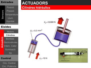 Entrades
                              ACTUADORS
               Posició        Cilindres hidràulics
               Pressió
 Sensors




             Temperatura
               Llum
              Humitat

Eixides
               Motors
              Cilindres
Actuadors




              Bombes
            Electrovàlvules
            Interc. Calor
             Iluminació
                 Sò

Control
    Circ. Control
    Circ. Potència
 