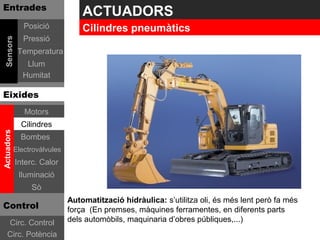 Entrades
                                  ACTUADORS
               Posició            Cilindres pneumàtics
               Pressió
 Sensors




             Temperatura
               Llum
              Humitat

Eixides
               Motors
              Cilindres
Actuadors




              Bombes
            Electrovàlvules
            Interc. Calor
             Iluminació
                 Sò
                              Automatització hidràulica: s’utilitza oli, és més lent però fa més
Control                       força (En premses, màquines ferramentes, en diferents parts
    Circ. Control             dels automòbils, maquinaria d’obres públiques,...)
    Circ. Potència
 