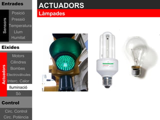 Entrades
                              ACTUADORS
               Posició        Làmpades
               Pressió
 Sensors




             Temperatura
               Llum
              Humitat

Eixides
               Motors
              Cilindres
Actuadors




              Bombes
            Electrovàlvules
            Interc. Calor
             Iluminació
                 Sò

Control
    Circ. Control
    Circ. Potència
 