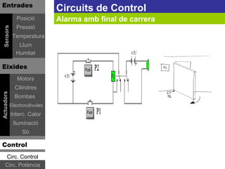 Entrades
                              Circuits de Control
               Posició        Alarma amb final de carrera
               Pressió
 Sensors




             Temperatura
               Llum
              Humitat

Eixides
               Motors
              Cilindres
Actuadors




              Bombes
            Electrovàlvules
            Interc. Calor
             Iluminació
                 Sò

Control
    Circ. Control
    Circ. Potència
 