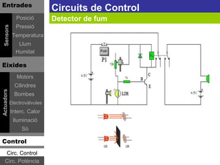 Entrades
                              Circuits de Control
               Posició        Detector de fum
               Pressió
 Sensors




             Temperatura
               Llum
              Humitat

Eixides
               Motors
              Cilindres
Actuadors




              Bombes
            Electrovàlvules
            Interc. Calor
             Iluminació
                 Sò

Control
    Circ. Control
    Circ. Potència
 