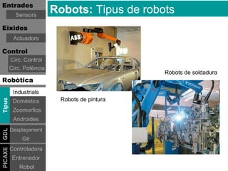 Entrades
           Sensors
                          Robots: Tipus de robots
Eixides
          Actuadors

Control
         Circ. Control
         Circ. Potència
                                               Robots de soldadura
Robòtica
          Industrials
                           Robots de pintura
Tipus




          Domèstics
          Zoomorfics
          Androides
         Desplaçament
GDL




              Gir
         Controladora
PICAXE




          Entrenador
             Robot
 