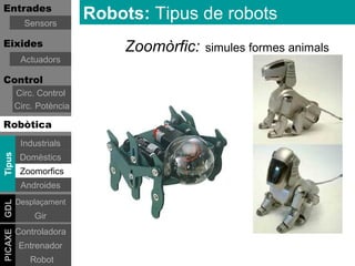 Entrades
           Sensors
                          Robots: Tipus de robots
Eixides                       Zoomòrfic:   simules formes animals
          Actuadors

Control
         Circ. Control
         Circ. Potència

Robòtica
          Industrials
Tipus




          Domèstics
          Zoomorfics
          Androides
         Desplaçament
GDL




              Gir
         Controladora
PICAXE




          Entrenador
             Robot
 
