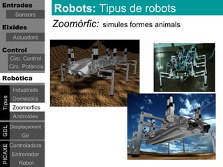 Entrades
           Sensors
                          Robots: Tipus de robots
Eixides                   Zoomòrfic:   simules formes animals
          Actuadors

Control
         Circ. Control
         Circ. Potència

Robòtica
          Industrials
Tipus




          Domèstics
          Zoomorfics
          Androides
         Desplaçament
GDL




              Gir
         Controladora
PICAXE




          Entrenador
             Robot
 