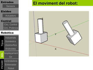 Entrades
                          El moviment del robot:
           Sensors

Eixides
          Actuadors
                              Z
Control
         Circ. Control
         Circ. Potència

Robòtica
                                    Y
          Industrials
Tipus




          Domèstics
          Zoomorfics
          Androides                 X
     Desplaçament
GDL




              Gir
         Controladora
PICAXE




          Entrenador
             Robot
 