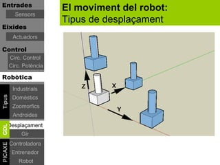 Entrades
                          El moviment del robot:
           Sensors
                          Tipus de desplaçament
Eixides
          Actuadors

Control
         Circ. Control
         Circ. Potència

Robòtica
          Industrials
Tipus




          Domèstics
          Zoomorfics
          Androides
     Desplaçament
GDL




              Gir
         Controladora
PICAXE




          Entrenador
             Robot
 
