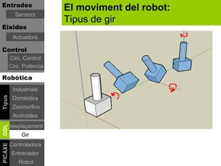 Entrades
                          El moviment del robot:
           Sensors
                          Tipus de gir
Eixides
          Actuadors

Control
         Circ. Control
         Circ. Potència

Robòtica
          Industrials
Tipus




          Domèstics
          Zoomorfics
          Androides
     Desplaçament
GDL




              Gir
         Controladora
PICAXE




          Entrenador
             Robot
 
