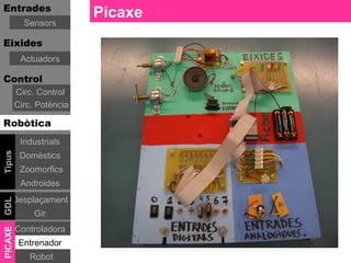 Entrades
                          Picaxe
           Sensors

Eixides
          Actuadors

Control
         Circ. Control
         Circ. Potència

Robòtica
          Industrials
Tipus




          Domèstics
          Zoomorfics
          Androides
     Desplaçament
GDL




              Gir
         Controladora
PICAXE




          Entrenador
             Robot
 
