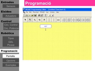Entrades
                  Programació
   Sensors

Eixides
   Actuadors

Control
 Circ. Control
 Circ. Potència

Robòtica
     Tipus
     GDL
    Picaxe

Programació

   Pantalla
   Opcions
   Exemples
 