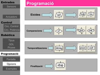 Entrades
                  Programació
   Sensors


                     Eixides
   Actuadors

Control
 Circ. Control
 Circ. Potència   Comparacions

Robòtica
     Tipus
     GDL
    Picaxe        Temporalitzacions

Programació

   Pantalla
   Opcions
                     Finalització
   Exemples
 