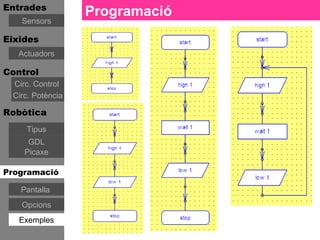 Entrades
                  Programació
   Sensors

Eixides
   Actuadors

Control
 Circ. Control
 Circ. Potència

Robòtica
     Tipus
     GDL
    Picaxe

Programació

   Pantalla
   Opcions
   Exemples
 