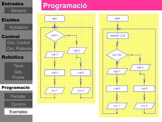 Entrades
                  Programació
   Sensors

Eixides
   Actuadors

Control
 Circ. Control
 Circ. Potència

Robòtica
     Tipus
     GDL
    Picaxe

Programació

   Pantalla
   Opcions
   Exemples
 