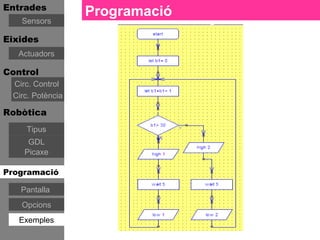 Entrades
                  Programació
   Sensors

Eixides
   Actuadors

Control
 Circ. Control
 Circ. Potència

Robòtica
     Tipus
     GDL
    Picaxe

Programació

   Pantalla
   Opcions
   Exemples
 