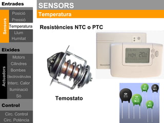 Entrades
                              SENSORS
               Posició        Temperatura
               Pressió
 Sensors




             Temperatura      Resistències NTC o PTC
                Llum
               Humitat

Eixides
               Motors
              Cilindres
Actuadors




              Bombes
            Electrovàlvules
            Interc. Calor
             Iluminació
                 Sò
                                   Temostato
Control
    Circ. Control
    Circ. Potència
 