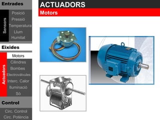 Entrades                      ACTUADORS
               Posició        Motors
               Pressió
 Sensors




             Temperatura
               Llum
              Humitat

Eixides
               Motors
              Cilindres
Actuadors




              Bombes
            Electrovàlvules
            Interc. Calor
             Iluminació
                 Sò

Control
    Circ. Control
    Circ. Potència
 