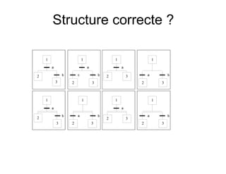 STRUCTURES DE BASE
Divergence et convergence en ET (séquences simultanées)
Divergence en ET : lorsque la
transition A est franchie, les
étapes 21 et 24 sont actives.
Convergence en ET : la
transition B sera validée lorsque
les étapes 23 et 26 seront
actives. Si la réceptivité associée
à cette transition est vraie, alors
celle-ci est franchie.
REMARQUES :
Après une divergence en ET, on trouve une convergence en ET.
Le nombre de branches parallèles peut-être supérieur à 2.
La réceptivité associée à la convergence peut-être de la forme = 1. Dans ce
cas la transition est franchie dès qu'elle est active.
 