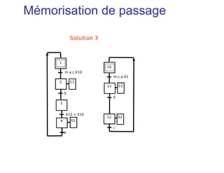 Solution 3
4
3
X12 + X10
2
1
11
10
12
D1
G1
D2
G2
m.a.c.X10
b
a
m.c.a.X1
d
c
Mémorisation de passage
 