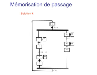 Solution 4
4
3
X12 + X13
2
11
1
12
D1
G1
D2
G2b
a
m.c.a
d
c
5
13
=1
Mémorisation de passage
 