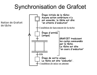 Notion de Grafcet
de tâche
Synchronisation de Grafcet
 