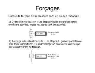 L’ordre de forçage est représenté dans un double rectangle
1) Ordre d’initialisation : Les étapes initiales du grafcet partiel
forcé sont activées, toutes les autres sont désactivées.
INITIALISATION
de Gj,p
Gi,q
Gj,p : {init}29
2) Forçage à la situation vide : Les étapes du grafcet partiel forcé
sont toutes désactivées ; le redémarrage ne pourra être obtenu que
par un autre ordre de forçage.
FORCAGE A LA
SITUATION VIDE
de Gj,p
Gi,q
Gj,p : { }29
Forçages
 
