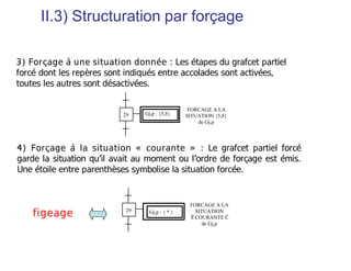 g2 d2
g1 d1
CH1
CH2
G1 D1
G2 D2
D1
d1
G1
g1
dcy . g1 . g2
2
1
3
4
D2
d2
G2
g2
5
6
7
1
Solution 1
dcy
CH1, CH2 : chariot 1, 2
g : capteur « position gauche »
d : capteur « position droite »
G : action « aller à gauche »
D : action « aller à droite »
 