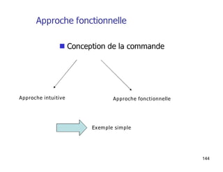 144
 Conception de la commande
Approche intuitive Approche fonctionnelle
Exemple simple
Approche fonctionnelle
 