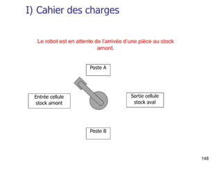 148
Poste A
Sortie cellule
stock aval
Entrée cellule
stock amont
Poste B
Le robot est en attente de l’arrivée d’une pièce au stock
amont.
I) Cahier des charges
 