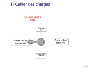 153
Poste A
Sortie cellule
stock aval
Entrée cellule
stock amont
Poste B
Le robot saisit la
pièce.
I) Cahier des charges
 