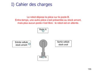 g2 d2
g1 d1
CH1
CH2
G1 D1
G2 D2
D1
d1
G1
g1
dcy . g1 . g2
2
1
3
4
D2
d2
G2
g2
5
6
7
1
CH1, CH2 : chariot 1, 2
g : capteur « position gauche »
d : capteur « position droite »
G : action « aller à gauche »
D : action « aller à droite » Solution 1
dcy
 