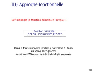 166
III) Approche fonctionnelle
Définition de la fonction principale : niveau 1
Fonction principale :
GERER LE FLUX DES PIECES
Dans la formulation des fonctions, on veillera à utiliser
un vocabulaire général,
ne faisant PAS référence à la technologie employée
 