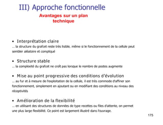175
III) Approche fonctionnelle
• Interprétation claire
… la structure du grafcet reste très lisible, même si le fonctionnement de la cellule peut
sembler aléatoire et compliqué
• Structure stable
… la complexité du grafcet ne croît pas lorsque le nombre de postes augmente
• Mise au point progressive des conditions d’évolution
… au fur et à mesure de l'exploitation de la cellule, il est très commode d'affiner son
fonctionnement, simplement en ajoutant ou en modifiant des conditions au niveau des
réceptivités
• Amélioration de la flexibilité
… en utilisant des structures de données de type recettes ou files d'attente, on permet
une plus large flexibilité. Ce point est largement illustré dans l'ouvrage.
Avantages sur un plan
technique
 