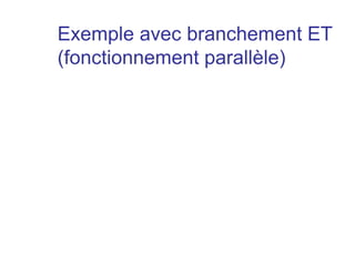 Exemple avec branchement ET
(fonctionnement parallèle)
 