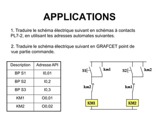 g2 d2
g1 d1
CH1
CH2
G1 D1
G2 D2
D1
d1
G1
g1
dcy . g1 . g2
2
1
3
4
D2
d2
G2
g2
5
6
7
1
Solution 1
dcy
CH1, CH2 : chariot 1, 2
g : capteur « position gauche »
d : capteur « position droite »
G : action « aller à gauche »
D : action « aller à droite »
 