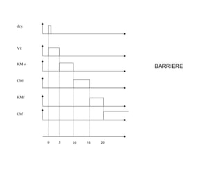 dcy.
KM o
Cb0
KMf
Cbf
100 5
V1
BARRIERE
15 20
 