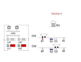 g2 d2
g1 d1
CH1
CH2
G1 D1
G2 D2
D1
d1
G1
g1
dcy
2
1
3
D2
d2
G2
g2
5
6
2
Solution 2
dcy
 