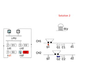 g2 d2
g1 d1
CH1
CH2
G1 D1
G2 D2
D1
d1
G1
g1
dcy
2
1
3
D2
d2
G2
g2
5
6
2
Solution 2
dcy
 