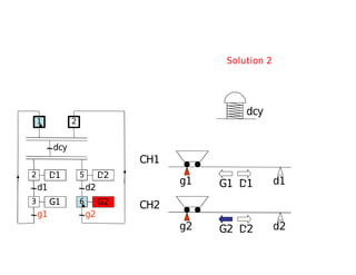 g2 d2
g1 d1
CH1
CH2
G1 D1
G2 D2
D1
d1
G1
g1
dcy
2
1
3
D2
d2
G2
g2
5
6
2
Solution 2
dcy
 