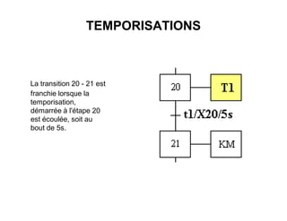 TEMPORISATIONS
La transition 20 - 21 est
franchie lorsque la
temporisation,
démarrée à l'étape 20
est écoulée, soit au
bout de 5s.
 
