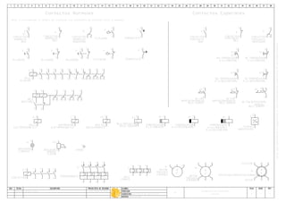 A32
AUTOMATISMO CON CONTACTORES
ITS
Simbologia.dwg
Laboratorio de electrotecnia
Luis Fabian Martinez28/07/08A
K
RELE
ELECTROMAGNETICO
A1A2
C
DISPARADOR
ELECTROMAGNETICO
C1C2
YA
RELE DE
ENCLAVAMIENTO
E1E2
X2X1
LUMINOSO
INDICADOR
HL
X2X1
CLAXON
SONORO
INDICADOR
HA
M
3~
W
V
U
3 BORNES
TRIFASICO
MOTOR
M
M
3~
Y
X
Z
V
W
M
MOTOR
TRIFASICO
6 BORNES
U
I >
21
TERMOMAGNETICA
Q
I >
43
I >
65
A2A1
CONTACTOR
K
21
43
65
21
TERMICO
RELE
F
43
65
U <
FV
BAJA TENSION
D1D2
K
CONTACTOS
NORMALES
(NA)
02.
x3x4
x2x1
(NC)
NORMALES
CONTACTOS
K
x2
x4x1
(INVERSOR)
NORMALES
CONTACTOS
K K
CONTACTOS
ESPECIALES
(NA)
x7x8
x6x5
(NC)
ESPECIALES
CONTACTOS
K
x6
x8x5
(INVERSOR)
ESPECIALES
CONTACTOS
K
K
RELE
AUXILIAR
A1A2
1314
2324
3334
4344
5251
6261
7271
82
8481
92
9491
02
0401
Contactos Normales Contactos Especiales
1817
02.
NA TEMPORIZADO
KT
1615
NC TEMPORIZADO
KT
1817
NA TEMPORIZADO
KT
1615
NC TEMPORIZADO
KT
A2A1
TEMPORIZADOR
KT
A2A1
TEMPORIZADOR
KT
TEMPORIZADOR
KT
87
I >
87
RELE
BIESTABLE
A1
B1
A2
B2
12
1411
22
2421
32
3431
42
4441
x4x3
PULSADOR
S
x2x1
PULSADOR
S
1413
PULSADOR
S
2221
1413
FLOTADOR
S
2221
FLOTADOR
-S
1413
TERMOSTATO
S
2221
TERMOSTATO
S
BORNE
1
X
M
3~
w
v
u
V
W
M
ESTATOR
ROTOR
U
1
G
FUENTE
220220
9695
RT
NC CON
RELE TERMICO
9695
98
RELE TERMICO
MANUAL
NC CON REPOSICIPON
RT
9897
RT
NC CON
RELE TERMICO
 