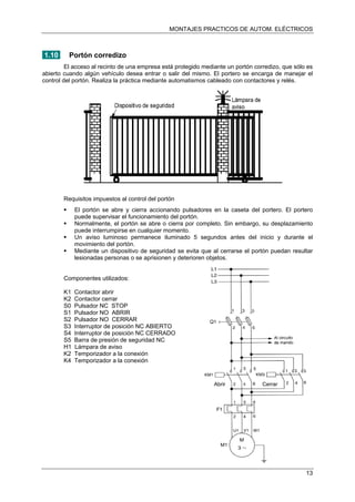 MONTAJES PRACTICOS DE AUTOM. ELÉCTRICOS
1.10 Portón corredizo
El acceso al recinto de una empresa está protegido mediante un portón corredizo, que sólo es
abierto cuando algún vehículo desea entrar o salir del mismo. El portero se encarga de manejar el
control del portón. Realiza la práctica mediante automatismos cableado con contactores y relés.
Requisitos impuestos al control del portón
El portón se abre y cierra accionando pulsadores en la caseta del portero. El portero
puede supervisar el funcionamiento del portón.
Normalmente, el portón se abre o cierra por completo. Sin embargo, su desplazamiento
puede interrumpirse en cualquier momento.
Un aviso luminoso permanece iluminado 5 segundos antes del inicio y durante el
movimiento del portón.
Mediante un dispositivo de seguridad se evita que al cerrarse el portón puedan resultar
lesionadas personas o se aprisionen y deterioren objetos.
Componentes utilizados:
K1 Contactor abrir
K2 Contactor cerrar
S0 Pulsador NC STOP
S1 Pulsador NO ABRIR
S2 Pulsador NO CERRAR
S3 Interruptor de posición NC ABIERTO
S4 Interruptor de posición NC CERRADO
S5 Barra de presión de seguridad NC
H1 Lámpara de aviso
K2 Temporizador a la conexión
K4 Temporizador a la conexión
Abrir Cerrar
13
 