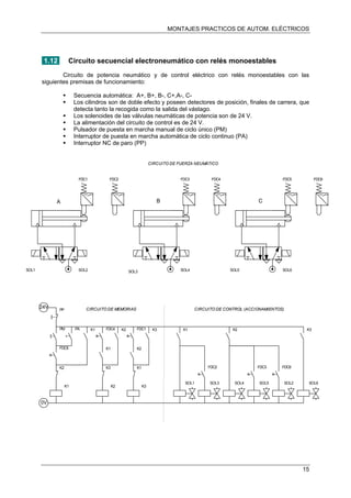 MONTAJES PRACTICOS DE AUTOM. ELÉCTRICOS
1.12 Circuito secuencial electroneumático con relés monoestables
Circuito de potencia neumático y de control eléctrico con relés monoestables con las
siguientes premisas de funcionamiento:
Secuencia automática: A+, B+, B-, C+,A-, C-
Los cilindros son de doble efecto y poseen detectores de posición, finales de carrera, que
detecta tanto la recogida como la salida del vástago.
Los solenoides de las válvulas neumáticas de potencia son de 24 V.
La alimentación del circuito de control es de 24 V.
Pulsador de puesta en marcha manual de ciclo único (PM)
Interruptor de puesta en marcha automática de ciclo continuo (PA)
Interruptor NC de paro (PP)
24V
0V
BA C
CIRCUITO DE CONTROL (ACCIONAMIENTOS)CIRCUITO DE MEMORIAS
CIRCUITO DE FUERZA NEUMÁTICO
SOL1 SOL2
K1
SOL1
K2
K1
FDC5
PM PA
PP
K2
K3
K2FDC4
K1
K3
K1
K3FDC1
K2
SOL3 SOL4 SOL5 SOL2 SOL6
SOL3 SOL4 SOL5 SOL6
FDC1 FDC2 FDC3 FDC4 FDC5 FDC6
K1 K2 K3
FDC2 FDC3 FDC6
15
 