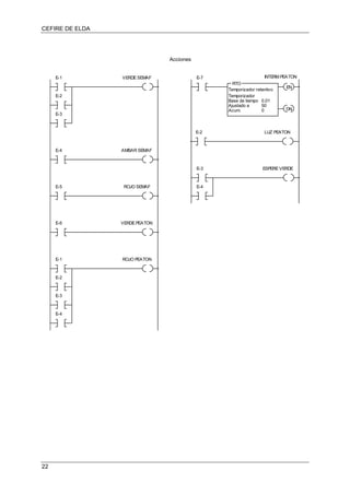 CEFIRE DE ELDA
Acciones
RTO
EN
DN
Temporizador retentivo
Temporizador
Base de tiempo
Ajustado a
Acum.
0.01
50
0
E-1 VERDESEMAF
E-2
E-3
E-5 ROJO SEMAF
E-6 VERDEPEATON
E-4 AMBAR SEMAF
E-1 ROJO PEATON
E-2
E-3
E-4
E-7 INTERM PEATON
E-2 LUZ PEATON
E-3 ESPEREVERDE
E-4
22
 