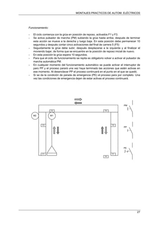 MONTAJES PRACTICOS DE AUTOM. ELÉCTRICOS
Funcionamiento:
- El ciclo comienza con la grúa en posición de reposo, activados F1 y F3.
- Se activa pulsador de marcha (PM) subiendo la grúa hasta arriba; después de terminar
esta acción se mueve a la derecha y luego baja. En esta posición debe permanecer 10
segundos y después contar cinco activaciones del final de carrera 5 (F5)
- Seguidamente la grúa debe subir, después desplazarse a la izquierda y al finalizar el
moviendo bajar, de forma que se encuentre en la posición de reposo inicial de nuevo.
- En esta posición la grúa espera 10 segundos.
- Para que el ciclo de funcionamiento se repita es obligatorio volver a activar el pulsador de
marcha automática PM.
- En cualquier momento del funcionamiento automático se puede activar el interruptor de
paro PP y el proceso parará una vez haya terminado las acciones que estén activas en
ese momento. Al desenclavar PP el proceso continuará en el punto en el que se quedó.
- Si se da la condición de parada de emergencia (PE) el proceso para por completo. Una
vez las condiciones de emergencia dejen de estar activas el proceso continuará.
M1M2
F1
F2
F4
PM
F3
PP
PE
F2
F1
F5
27
 