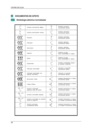 CEFIRE DE ELDA
4 DOCUMENTOS DE APOYO
4.1 Simbología eléctrica normalizada
28
 