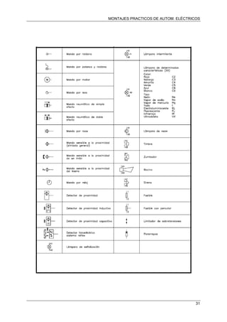 MONTAJES PRACTICOS DE AUTOM. ELÉCTRICOS
31
 