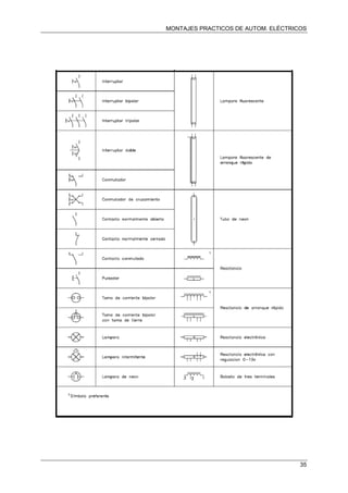 MONTAJES PRACTICOS DE AUTOM. ELÉCTRICOS
35
 