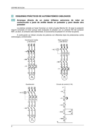 CEFIRE DE ELDA
1 ESQUEMAS PRÁCTICOS DE AUTOMATISMOS CABLEADOS
1.1 Arranque directo de un motor trifásico asíncrono de rotor en
cortocircuito o jaula de ardilla desde un pulsador y paro desde otro
pulsador
La práctica consiste en hacer funcionar un motor al pulsa Marcha S2. Al cesar la pulsación
seguirá conectado el motor porque está enclavado el pulsador con un contacto NO del contactor
KM1, es decir, el contactor está realimentado. Si accionamos el pulsador S1 el motor se parará.
A continuación se indican circuitos de potencia con diferentes tipos de protecciones contra
sobrecargas y cortocircuitos:
Coordinación fusible Relé magnético
y relé térmico y relé térmico
Guardamotor Circuito de control (L1-N)
L1
N
2
 