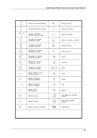 MONTAJES PRACTICOS DE AUTOM. ELÉCTRICOS
39
 