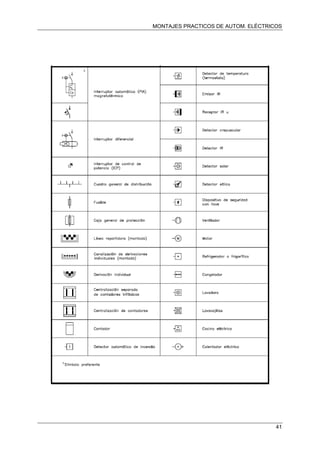 MONTAJES PRACTICOS DE AUTOM. ELÉCTRICOS
41
 